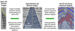 3d vsp with co2 injection